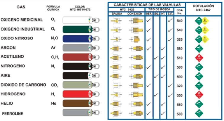 Entregas cilindros/termos Messer